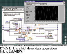 DT LV Link High Level Data AcquisitionLink to LabVIEW